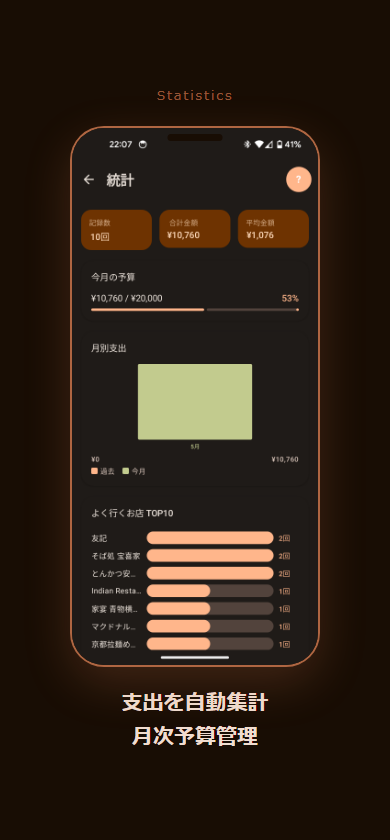 統計画面(予算)