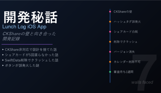 Androidアプリを丸ごとiOSに移植する — CKShareの壁と向き合った開発秘話